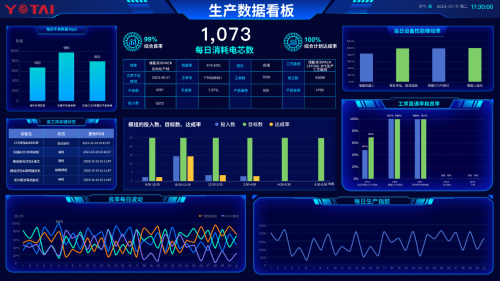 海目星荣获“永泰数能合作伙伴”授牌，数字化工厂解决方案再获厂商重量级认证