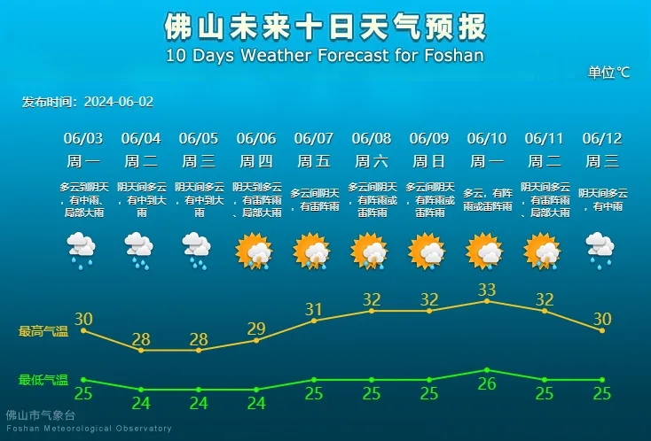 高考期间佛山天气如何?最新预报! 高考期间佛山天气如何?最新预报!