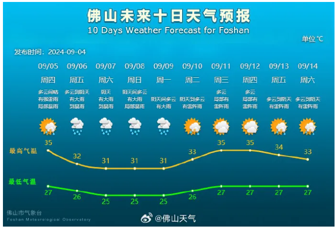 “摩羯”还要加强?未来我市风雨明显,注意防御! “摩羯”还要加强?未来我市风雨明显,注意防御!